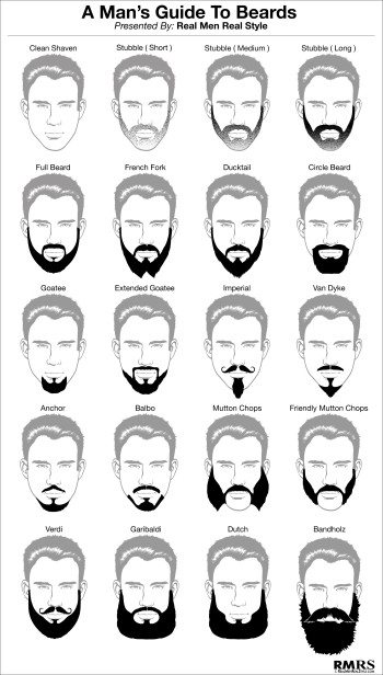 TOP 5 Men With The Most Impressive (Or Bizarre) Facial Hair - 3D
