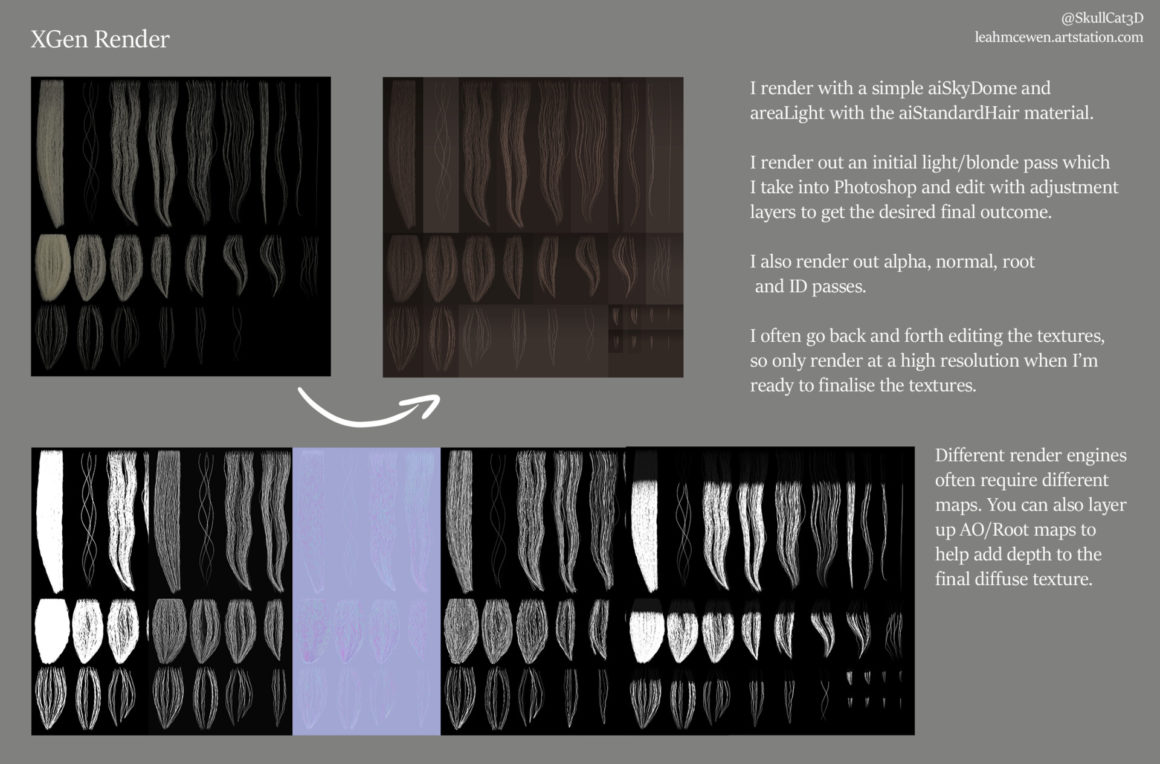 CG braiding technique